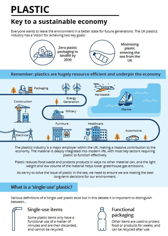 Plastic - Key to a Sustainable Economy