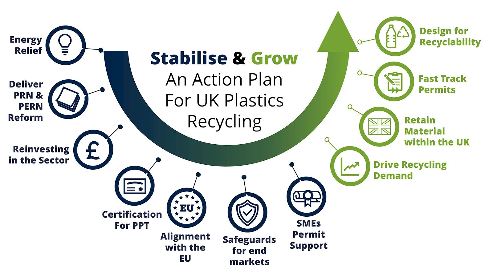 Plastics Federation calls for urgent government support for UK plastic recyclers Plastics Federation calls for urgent government support for UK plastic recyclers